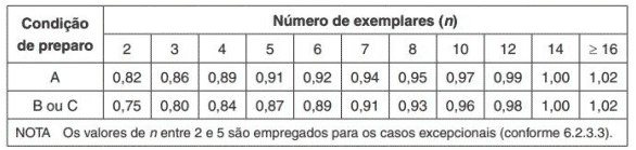 tecnologia de concreto